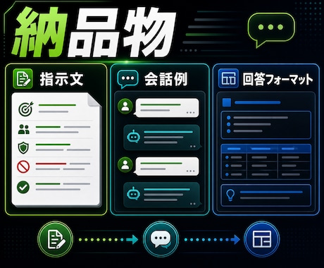 業務専用GPTsを設計作成します 社内作業向けの指示文と回答型を運用しやすく整えます イメージ2
