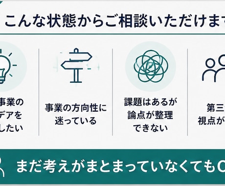 経営・事業の課題を壁打ち・整理します 外資系コンサル経験10年以上｜60分で論点と次の一手を整理 イメージ2