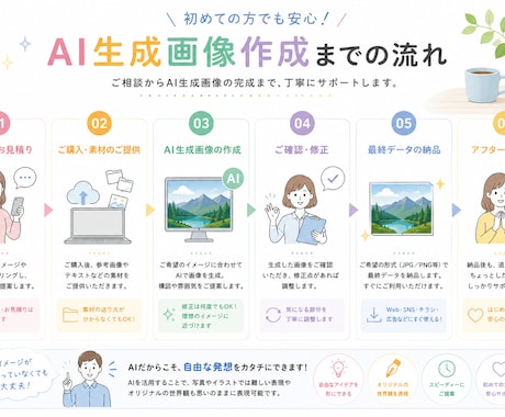 ChatGPTで印刷に使えるAI画像を作成します AI生成画像作成を顧客確認後、ベクターデータ化も可能◎ イメージ2