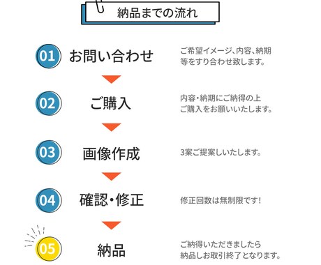 パッと目を惹くサムネイル画像制作します SNS投稿画像はお任せください！ イメージ2