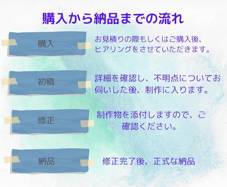 LINEリッチメニュー☆1枚３０００円☆作成します 理想のリッチメニュー１枚３０００円でおしゃれに作成します☆ イメージ2