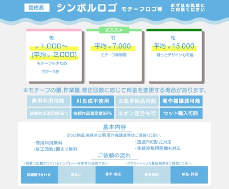 唯一無二の魅力的なシンボルロゴをお作りします 商用可で安心! 配信者の為の高品質サポート提供!! イメージ2