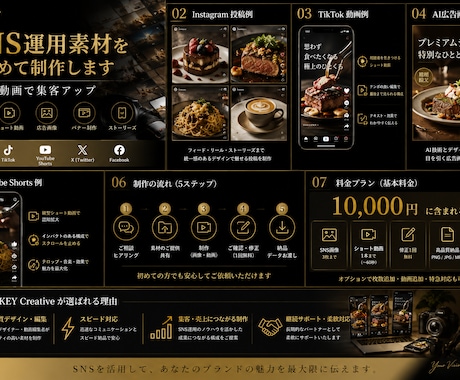 SNS運用素材をまとめて制作します 画像と動画でSNS集客をサポートします イメージ1