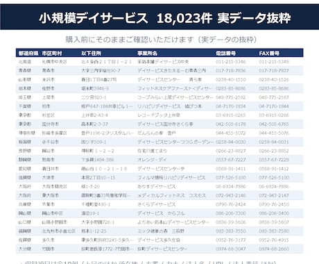 小規模デイ・地域密着型通所介護提供します 電話番号100%／18,023件／2026年6月末時点 イメージ2