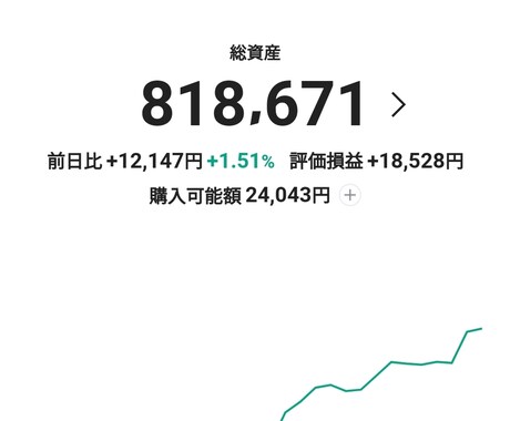 LINE証券で株やETFを購入するのをお見せします あなたのお金は不要！私のお金を使って投資体験してみましょう！ イメージ2