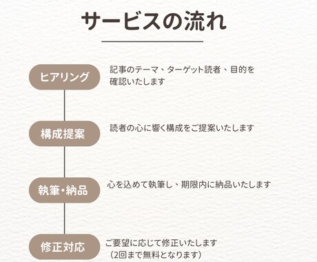 共感を生む1000字コラム記事を丁寧にお書きします 読者の心に響く文章で、あなたの想いを届けます イメージ2
