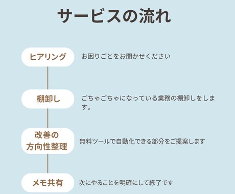 学習塾・サロン・店舗の業務自動化をサポートします 無料ツールで整理し、事務のごちゃごちゃを一緒に片付けます イメージ2