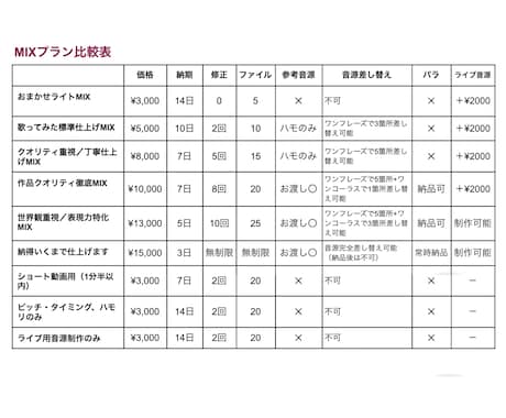 ショート動画用のボーカルミックスをします ショートやTikTokなど1分半以内のMIXをします イメージ2