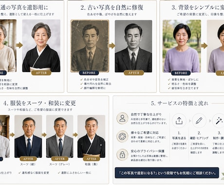 遺影・人物写真を自然にきれいに仕上げますます 大切な写真を自然で見やすい一枚に整えます イメージ2