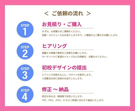 3名様限定価格｜見やすく伝わるチラシを制作します 編集者歴10年以上｜初心者歓迎◎集客を意識したデザイン イメージ2