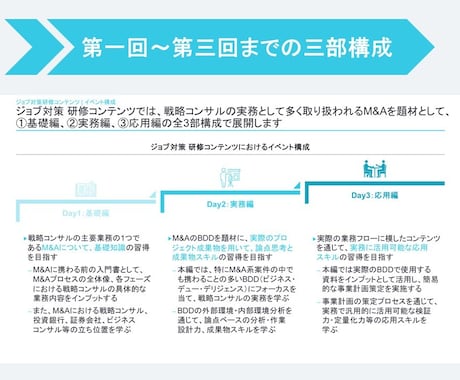 応用編：外資戦略コンサル在籍者がジョブ対策します 戦略・総合コンサルの内定獲得に向けた実践的ジョブ対策 イメージ2