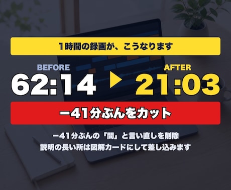 丸投げOK！フルテロップ込みで動画編集します フルテロップ込み。料金は素材の長さだけで決まります イメージ2