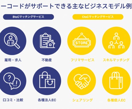 格安アプリ開発|先着3名限定で格安開発します メディアの企画経験が豊富なメンバーによる企画/設計からご支援 イメージ1
