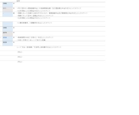 あなたの人生収支表を一緒にExcelで作成します まずは住宅・教育・老後のお金を見える化してみませんか！ イメージ2