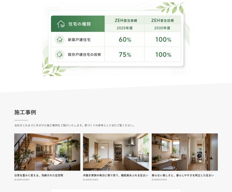 しっかり伝わるHPを作成します サーバー無料！無料修正3回！誠実に作成します！ イメージ2