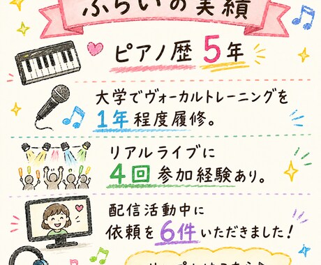 理想に近づくお手伝いを。格安でMIX編集、承ります あなたの声に、もっと聞き心地を。 イメージ2
