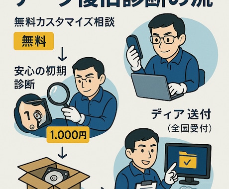 データ復旧のプロが診断します 大切なデータを、まずは見させてください イメージ2