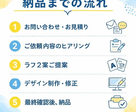広告効果を意識した高品質WEBバナー制作します SNS広告・LP誘導など幅広く対応可能です イメージ2