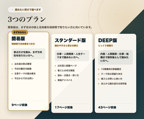 ホロスコープ鑑定書要点版を作成します 【限定5名様】出生図の要点を短時間で読める入門鑑定 イメージ2