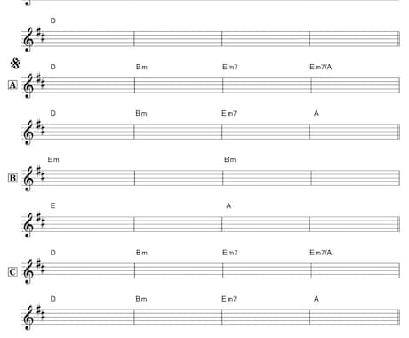 リードシート(コード譜)作ります オリジナル曲でもメジャーアーティストの曲でも。 イメージ1