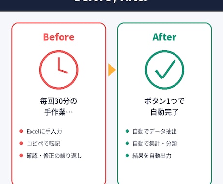 貴方の欲しい自動化ツールを作成します 何もかも手作業じゃ疲れませんか？貴方が欲しいと思うのを！ イメージ2