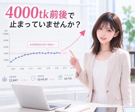1配信10ktkを目指すデータ分析・助言を行います 現状4000tk前後のあなた、5桁を目指す方法をご存知ですか イメージ2