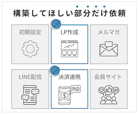 スポット構築:UTAGEの部分構築を代行します ファネル・LINE・メルマガ・会員サイト・決済など構築可能 イメージ2
