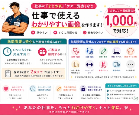 まとめ表・ケア一覧表など見やすい画像を作成します 安い！早い！正確に仕上げます！ イメージ1