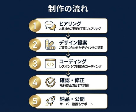 丸投げOK！高品質なHP・LP制作します プロがスマホ対応込みでおしゃれなサイトを制作 イメージ2