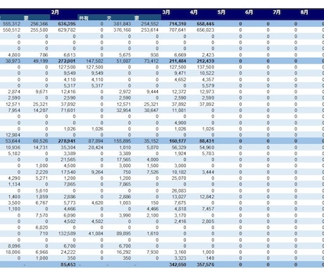 Excelのシンプルな家計簿を作成します ～家計の収支をしっかり管理したいあなたへ～ イメージ1