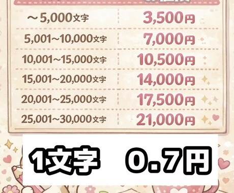 作家があなただけの小説をお書きします ジャンル不問。格安価格で高クオリティな作品を作成します イメージ1