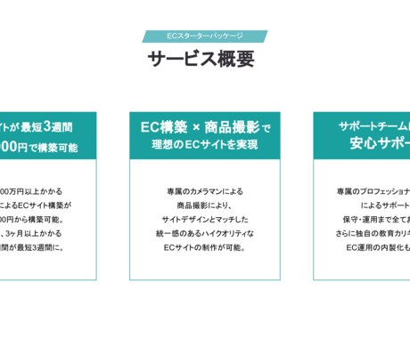 物撮りまで対応、最短3週間であなたの商品を届けます ストア構築から運用まで「運用しやすいストア」をご提供 イメージ2