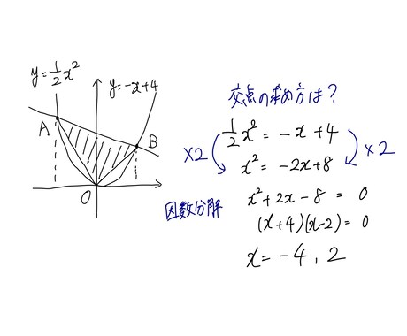 ビデオ☆現役大学生がオンラインで勉強教えます 成績アップさせます！基礎から丁寧に教えます！土日対応 イメージ1