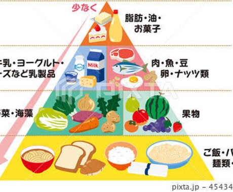 最新の食事学ダイエットを現役トレーナーが伝授します 食事制限一切なし！正しい知識で健康的にダイエット！ イメージ2