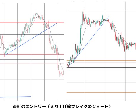 超簡単FX手法！エントリーポイント教えます 小学生でも勝ち組トレーダーになれるご褒美的手法 イメージ2