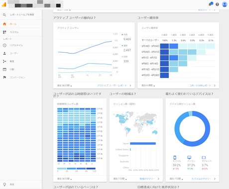 ワードプレスにグーグルアナリティクスを導入します 新しくサイトを作って、時間がない、よくわからないという方へ イメージ1