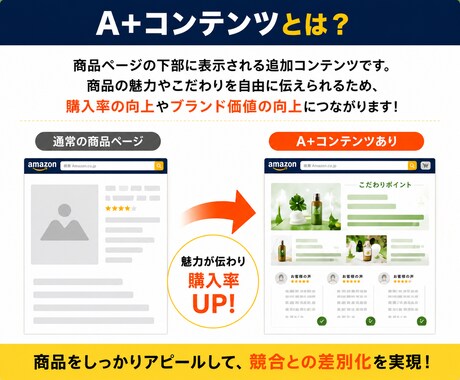 Amazon A+コンテンツを制作します 商品の魅力を伝え購入率向上を目指します！ イメージ2