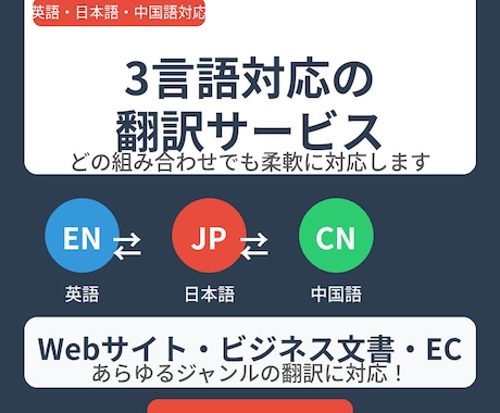 業界最安保証！英⇔日⇔中の翻訳します 激安！《文字単価0.1円》3言語どの組み合わせもOK イメージ1