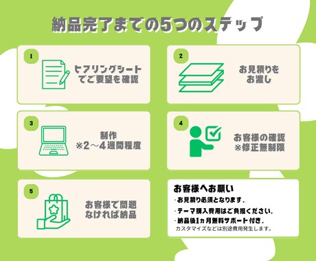 ShopifyのECサイトを丸投げで制作します 商品登録・アプリ設定・デザインすべてお任せください！ イメージ2