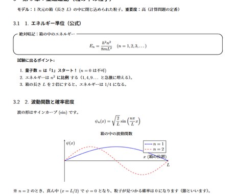 試験対策・講義レジュメをLaTeXで作成します 【灘・京大理系】LaTeXによる美しい試験・講義資料を作成！ イメージ2