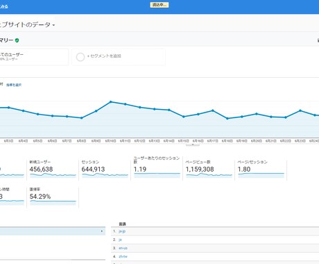 完全版！あらゆるサイトの悩みを解決します SEO アフィリエイト コンサルタント EC M＆A イメージ2