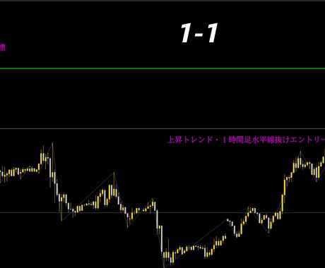 動画公開中！FXξ専業になる為のライン手法教えます 相談受付中・２期募集/インディケーターからの脱却しませんか？ イメージ2