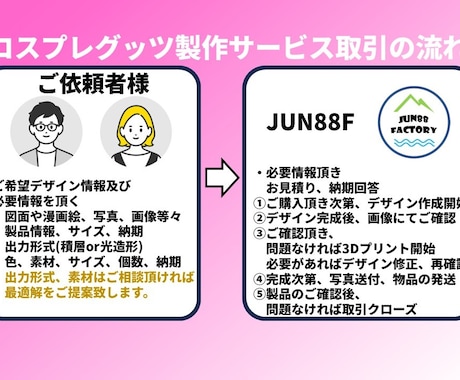 コスプレグッツを画像から作成致します イベント等で使用するコスプレグッツを画像から製作致します！！ イメージ2