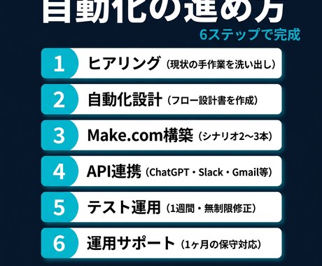 業務フローを丸ごと自動化します Make.com+API連携+1ヶ月保守で業務を丸ごと自動化 イメージ2