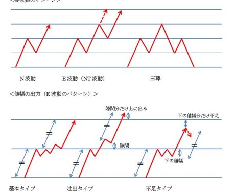 迷える子羊たちにいっちょ教えたるバイナリーます 下界に降りてきた一筋の光ってやつです。 イメージ2