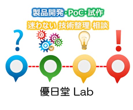 新規事業のPoC・試作の進め方を整理します 作る前に迷いを止める30分相談 イメージ1