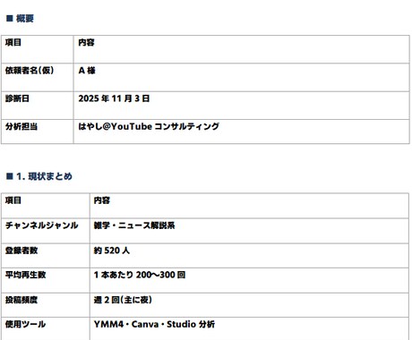 YouTube伸び悩みを“診断表”で可視化します ヒアリング回答だけで課題を見える化し改善方針を提案します イメージ2