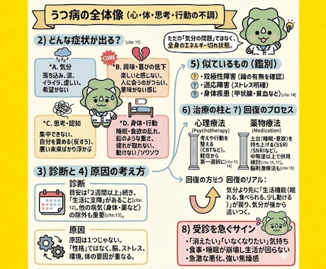 うつ状態で苦しい時に心を軽くする時間提供します うつ状態で苦しい時に｜ひとりで抱え込まないための安心相談❤️ イメージ1