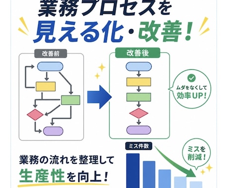 繰り返すミスの原因を整理し、予防の仕組みを考えます イメージ1