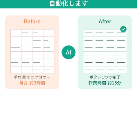 面倒なExcel集計・資料作成を自動化します イメージ1